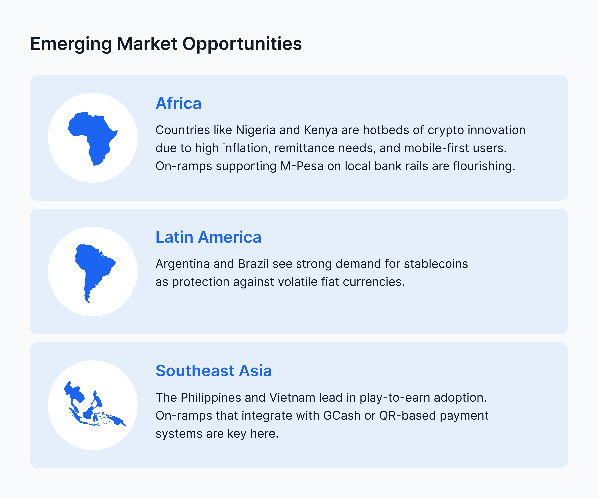 Crypto on-ramp opportunities in Africa, LatAm, and Southeast Asia.